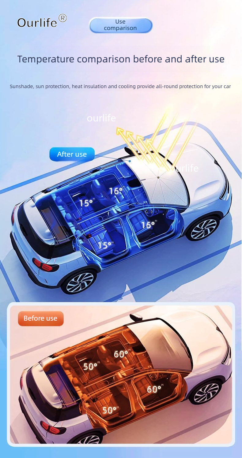Untuk GAC Trumpchi M8 2026 202 - Car Sunshade Windshield Umbrella Foldable ulasan dan harga